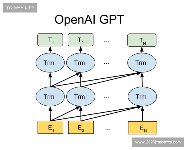 北京体育大学研发“SportsGPT体育训练与康复大模型”,可分析田径视频并提供建议 北京体育大学研发“SportsGPT体育训练与康复大模型”,可分析田径视频并提供建议
